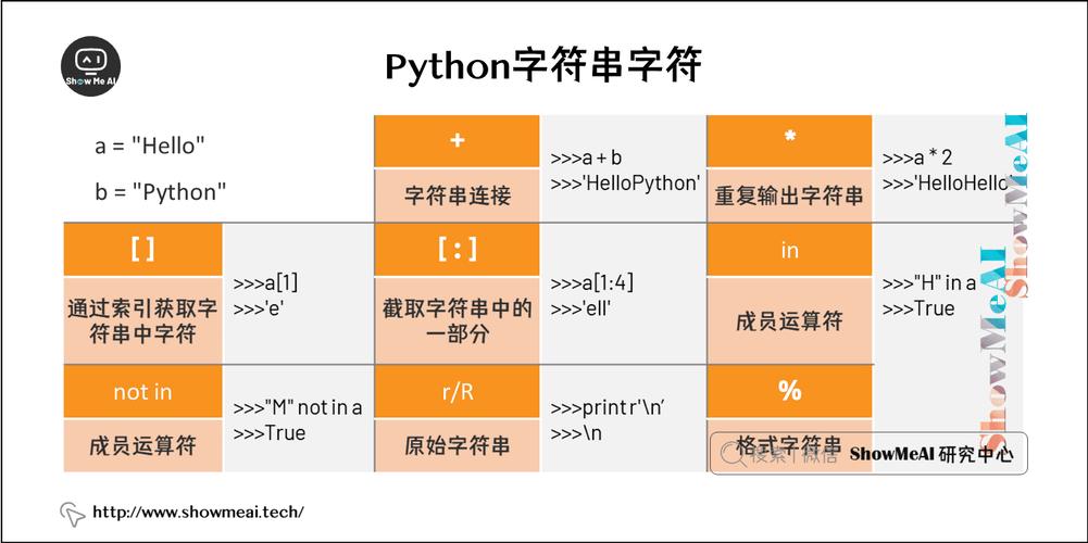 python字符串拼接数字（python3 字符串拼接）-图2