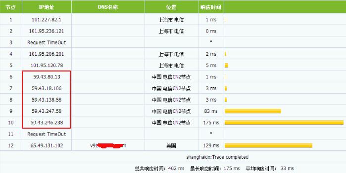 关于CN2 GT和CN2 GIA线路的区别与辨别（关于CN2 GIA线路的区别与辨别)-图2