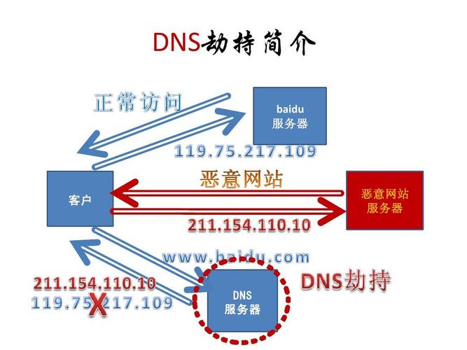 域名服务器的作用是什么（域名服务器的定义是什么)-图3