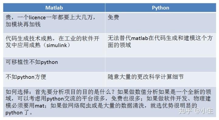 python和matlab哪个好学（学matlab还是python好)-图1