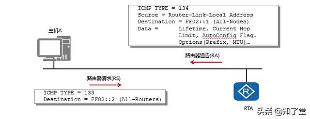 如何查看ipv6地址前缀（ipv6怎么区分运营商)-图3