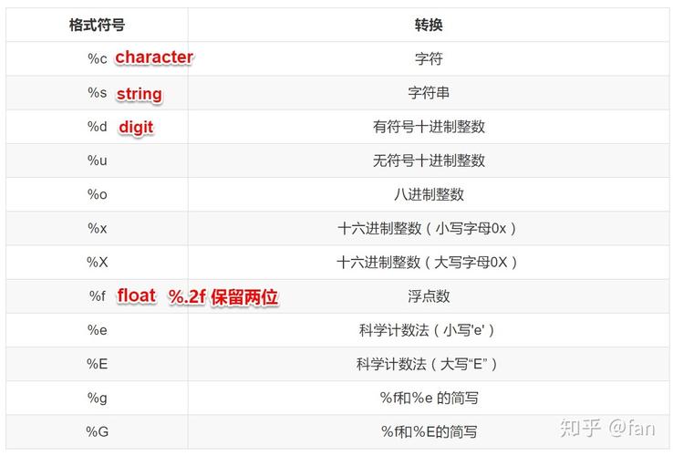 python制表符怎么使用（python制表符用法）-图1