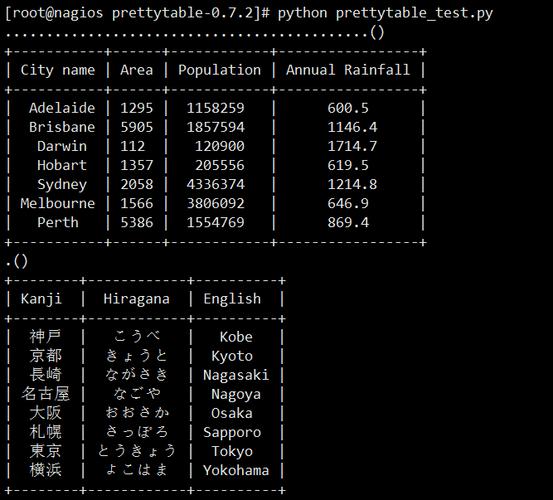 python制表符怎么使用（python制表符用法）-图2