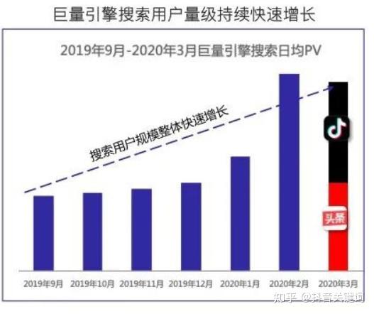 抖音关键词指数查询，关键词指数怎么看的-图3