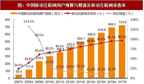 中国互联网用户增长情况分析（中国互联网用户增长情况分析)-图1