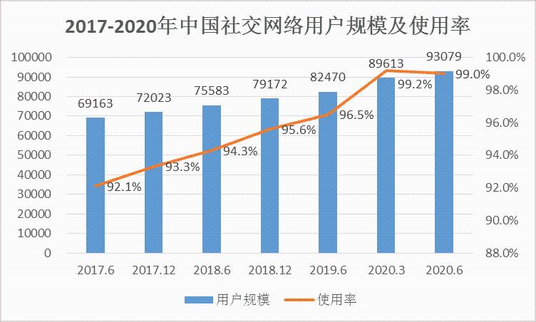 中国互联网用户增长情况分析（中国互联网用户增长情况分析)-图2