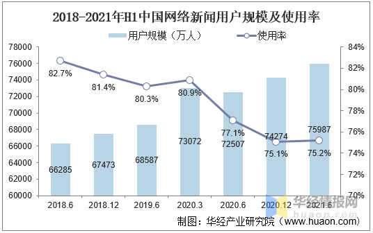 中国互联网用户增长情况分析（中国互联网用户增长情况分析)-图3