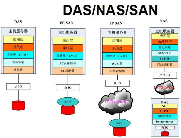 NAS对比服务器好处有哪些（nas与文件服务器比较有哪些优点)-图1