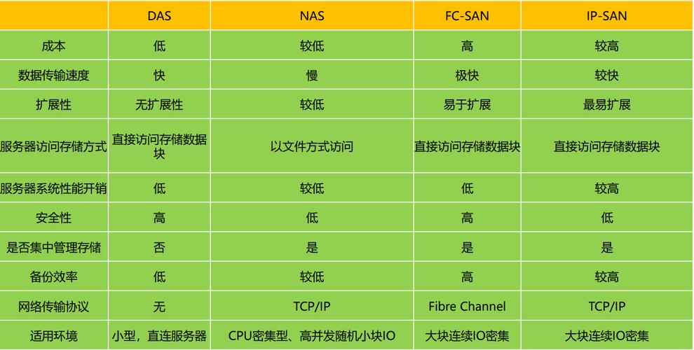 NAS对比服务器好处有哪些（nas与文件服务器比较有哪些优点)-图2