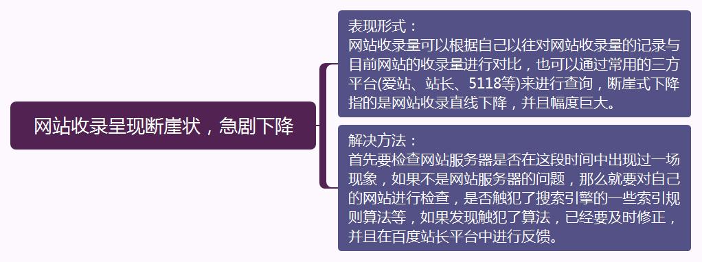 分析网站降权后的降权原因（分析网站降权后的降权原因怎么写）-图3