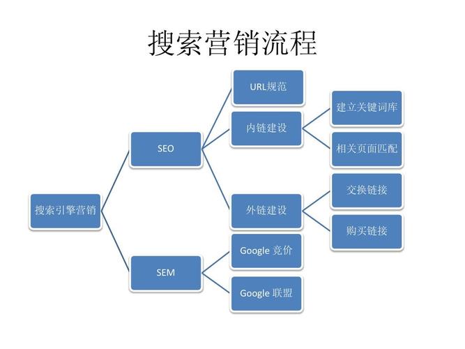 郑州sem是什么,郑州sem的发展历程（郑州sem是什么,郑州sem的发展历程怎么样）-图3