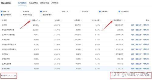 访客的多少和流量到底有没有关系呢，搜索量是什么意思-图1