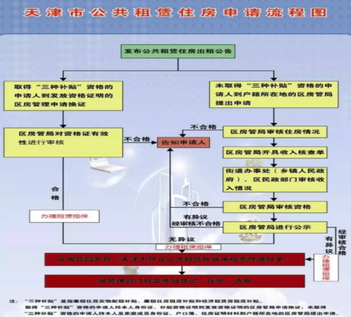 天津租房备案网上备案流程，免备案虚拟主机1元-图1