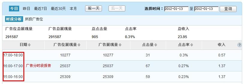 怎么查看地址点击量，cnzz统计怎么用-图3