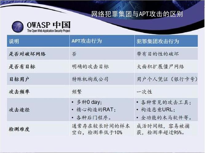 穿透和攻击有什么区别，攻击是啥意思-图3