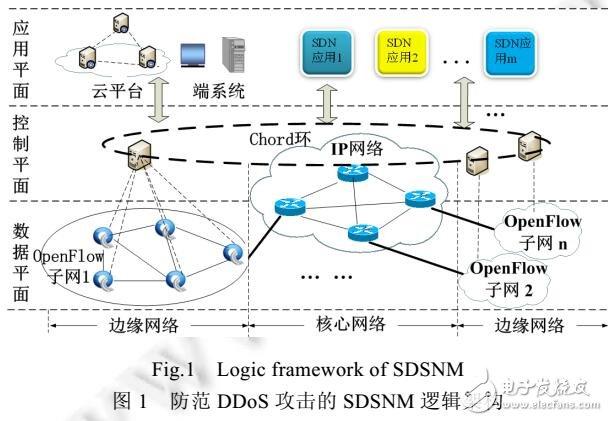 什么是 DDoS 攻击？攻击的原理解释和防护防御说明（计算机网络主要学什么)-图2