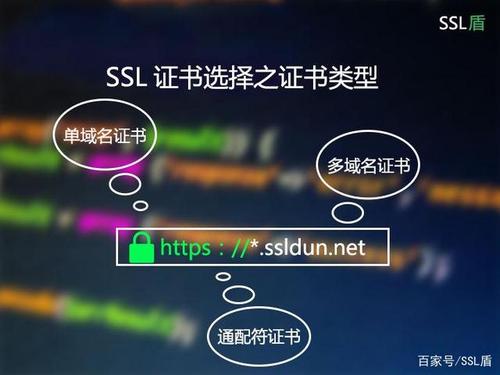 SSL证书有什么用，ssl证书收费标准-图1