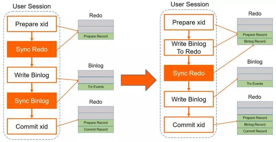 【RDS MySQL】手工迁移数据库教程（阿里云服务器的ECS和RDS和OSS和SLB是什么意思)-图2