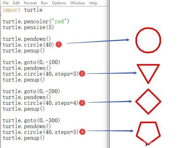 python中circle函数的用法，python圆心画圆-图2