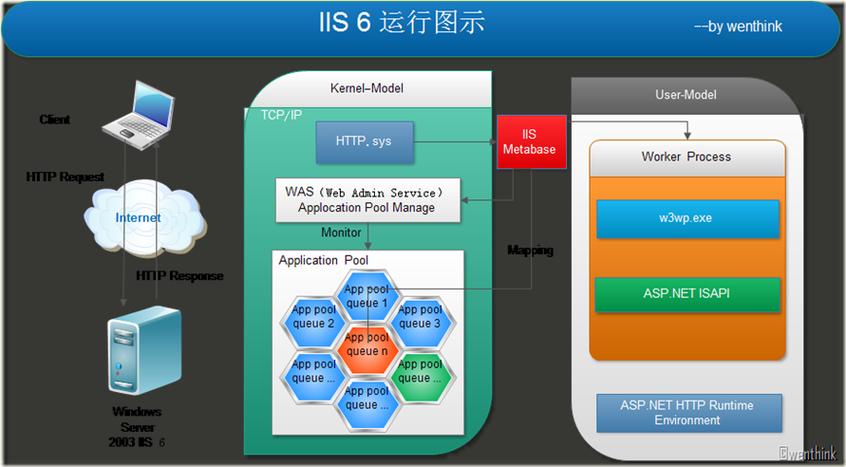 iis是怎么（iiss）-图2