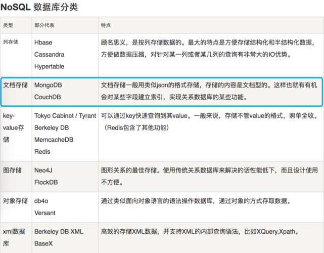 nosql数据库包含哪几个数据库，-图3