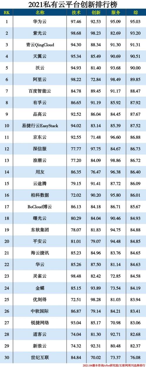 国内上市的做云服务器的公司有哪些，云服务器供应商排名-图3