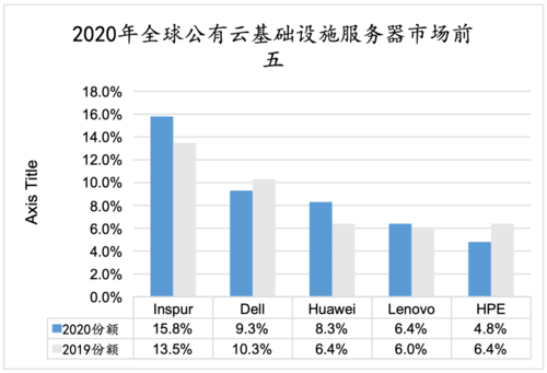 国内上市的做云服务器的公司有哪些，云服务器供应商排名-图1