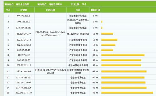 IP资费标准是什么，如何使用香港ip-图1