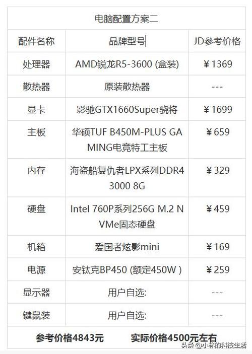 新组装的电脑主机，磨合期一般要多久，怎么测新主机配置-图1