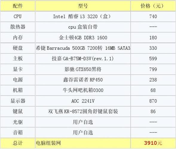 新组装的电脑主机，磨合期一般要多久，怎么测新主机配置-图3