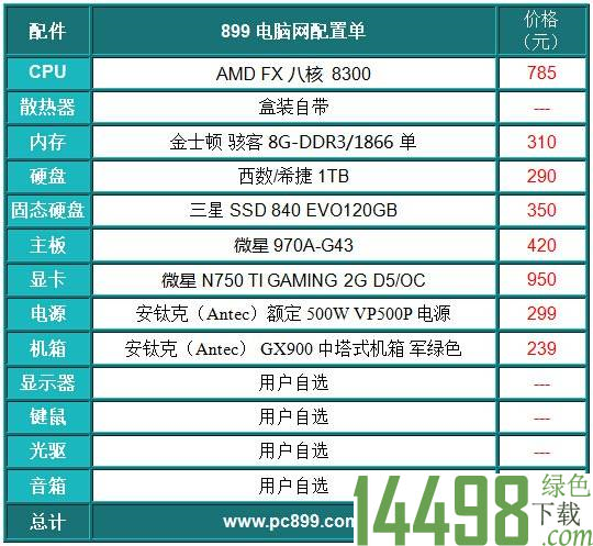 新组装的电脑主机，磨合期一般要多久，怎么测新主机配置-图2