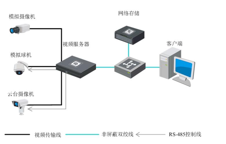 以vp服务器为中心，探索其极速稳定的性能和强大的安全优势-图1