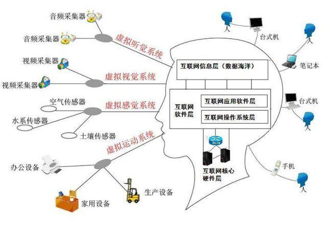 网络中枢是什么，四川 互联网-图3