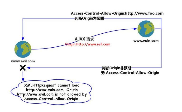 子站点怎么用（子站与主站的地理位置）-图3