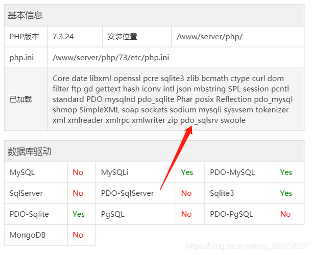 宝塔php版本怎么改，宝塔无法使用php自带函数发送邮件的解决方法是什么-图3