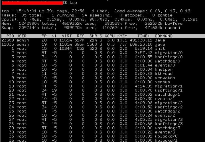 top命令用在什么地方，linux服务器性能监控脚本-图1