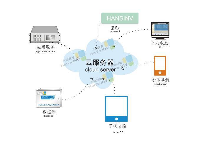 云服务器的优势，弹性云服务器的优势主要体现在哪些方面-图3