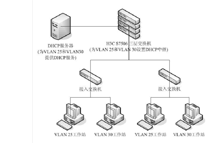 怎么做服务器安全（电竞酒店服务器搭建和配置)-图3