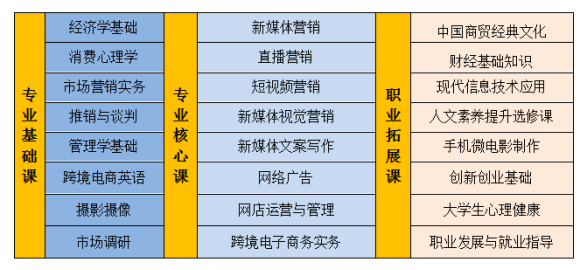 中专网络营销专业好吗，网络营销的新闻-图3