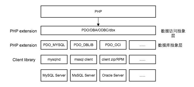 Mysql数据源程序调用方式（使用php脚本语言调用）（mysql数据库调用）-图3