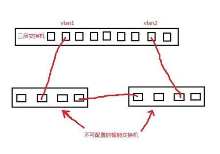 服务器不稳定对网站有什么影响（交换机电压不稳定对网络有什么影响)-图2