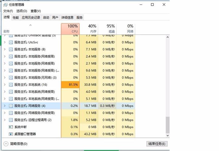 Windows系统的服务器带宽和CPU占用100%或跑高排查处理方法（system cpu占用率高原因)-图3