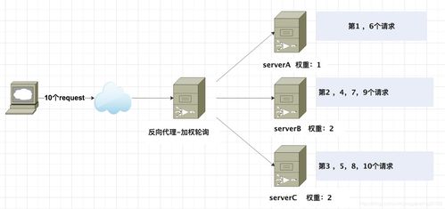 Nginx与IIS服务器搭建集群实现负载均衡（nginx和iis组成负载均衡）-图1