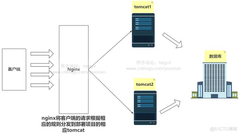 Nginx与IIS服务器搭建集群实现负载均衡（nginx和iis组成负载均衡）-图3