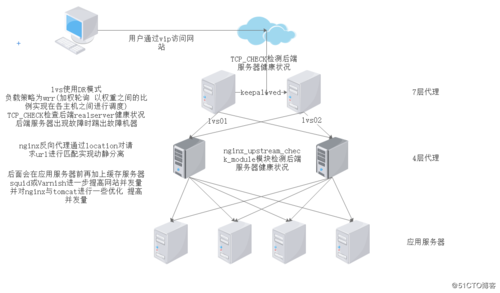 Nginx与IIS服务器搭建集群实现负载均衡（nginx和iis组成负载均衡）-图2