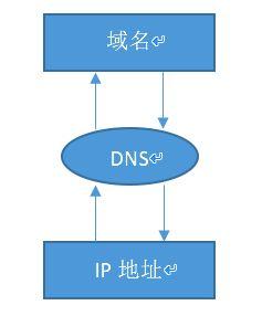 探寻xyz域名的起源和演变过程（www和xyz是什么网的简称)-图1