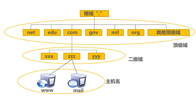 探寻xyz域名的起源和演变过程（www和xyz是什么网的简称)-图2