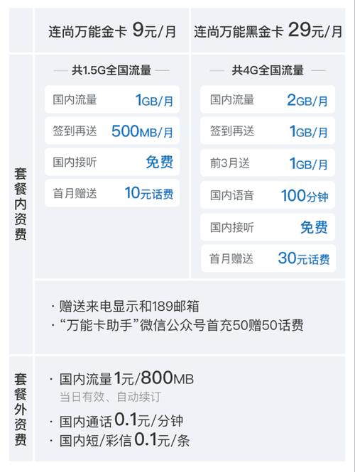 畅享和独享有什么区别，独享流量怎么用啊-图2