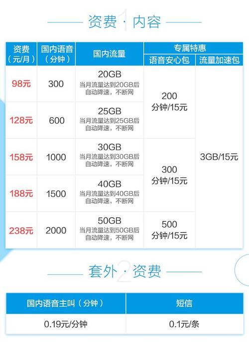 畅享和独享有什么区别，独享流量怎么用啊-图3