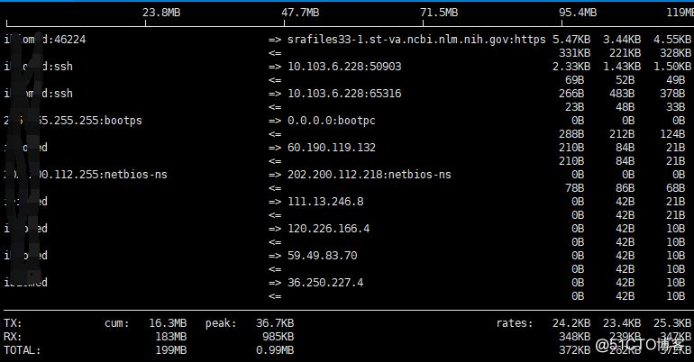 centos查看实时网络带宽占用情况方法（centos7查看带宽）-图1